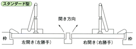 ドアチェック スタンダード取付